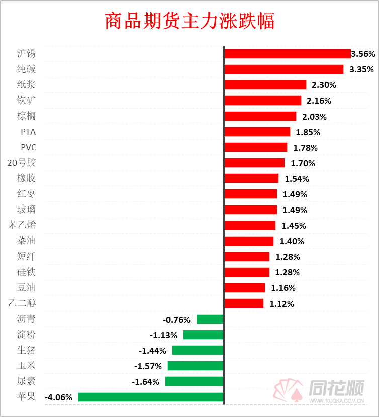 12月31日收盘玉米期货资金流出7149.94万元