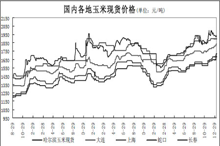（2025年1月2日）今日玉米期货和美玉米最新价格查询