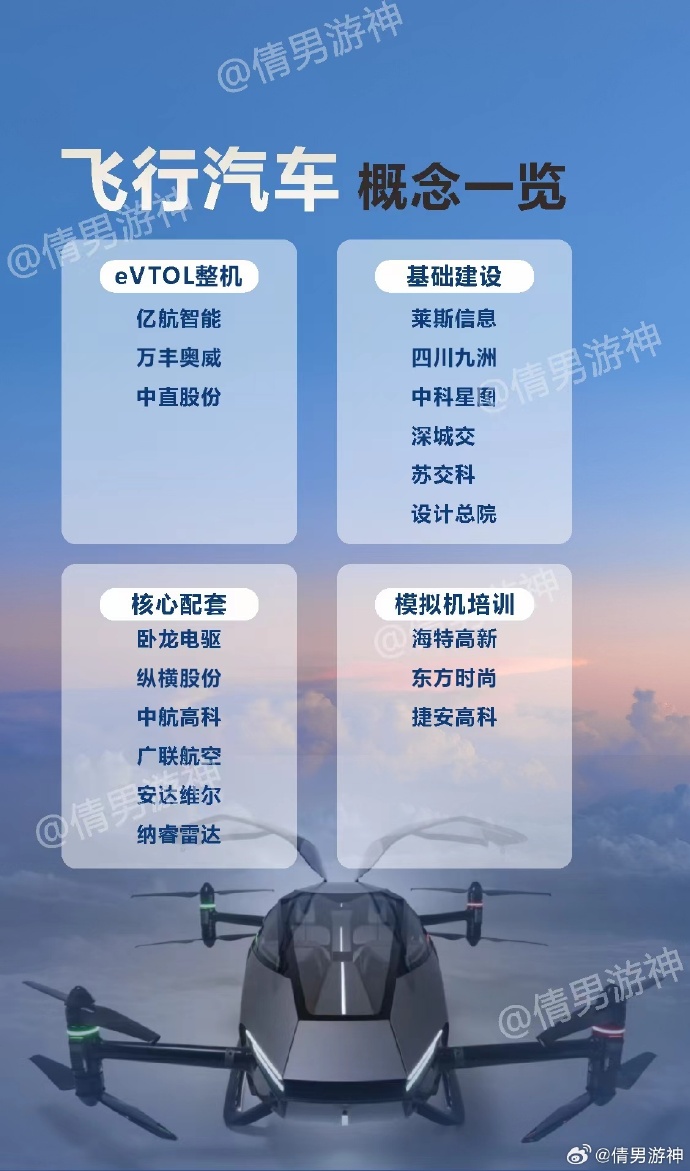 国家数据局:将重点推动数据产业与无人驾驶、低空经济等产业融合发展