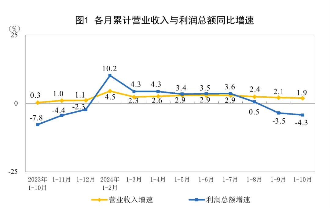 国家数据局：2025年重点推进企业、行业、城市三类可信数据空间