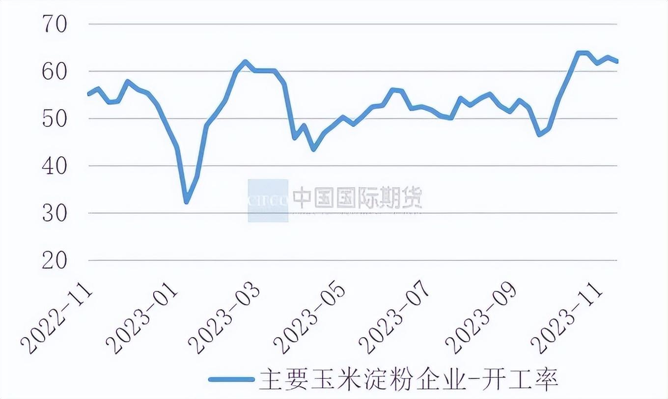 玉米港口库存难以消化 渠道采购积极性不高