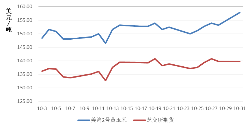 （2025年1月3日）今日美玉米期货最新价格行情查询