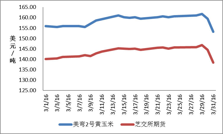 （2025年1月3日）今日玉米期货和美玉米最新价格查询