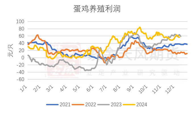 1月3日收盘玉米期货持仓较上日增持20047手