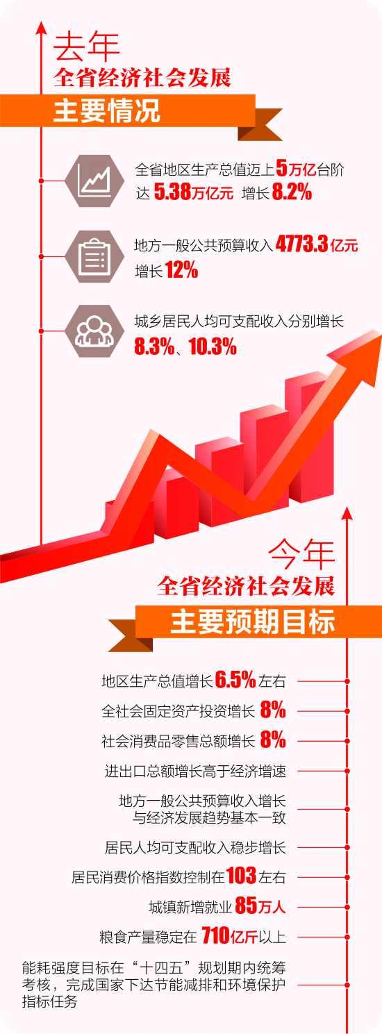 高质量发展成绩单丨中国经济向好势头增强 新动能不断壮大