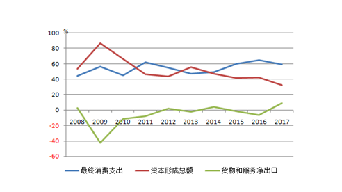高质量发展成绩单丨中国经济向好势头增强 新动能不断壮大