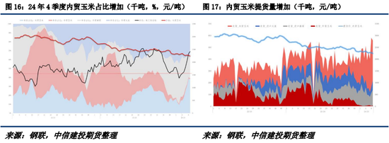（2025年1月6日）今日美玉米期货最新价格行情查询