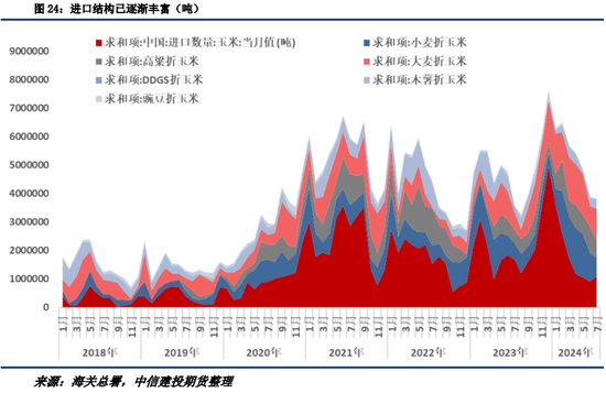 （2025年1月7日）今日美玉米期货最新价格行情查询