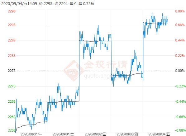（2025年1月7日）今日玉米期货和美玉米最新价格查询