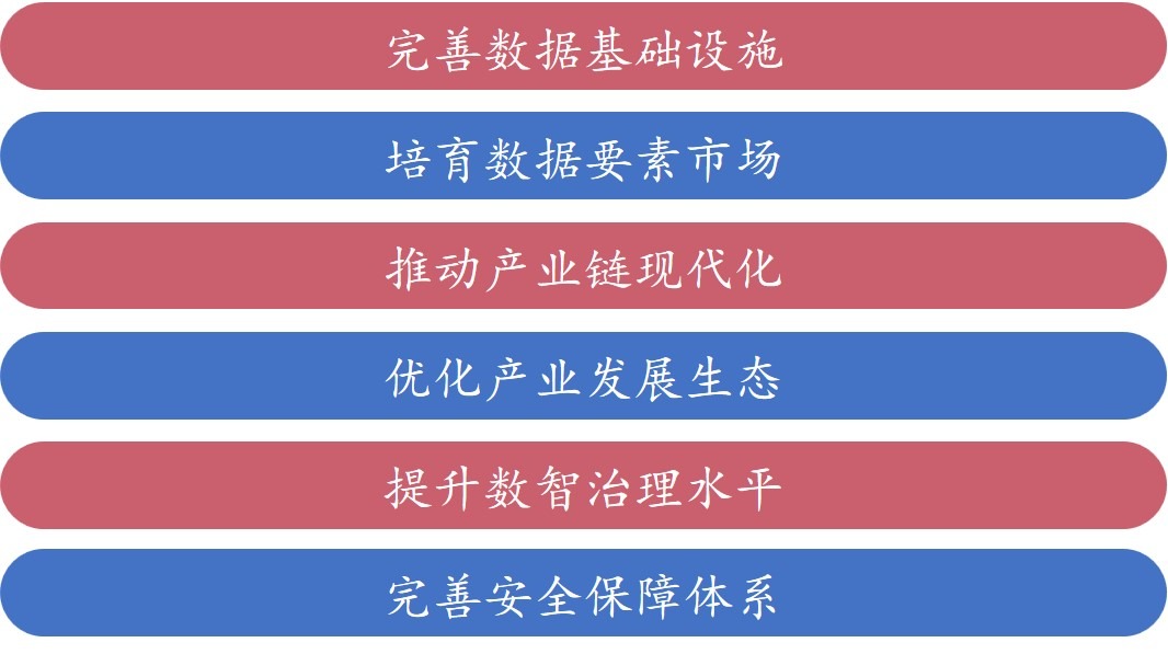 国家数据局:有节奏、分步骤地推进国家数据基础设施建设