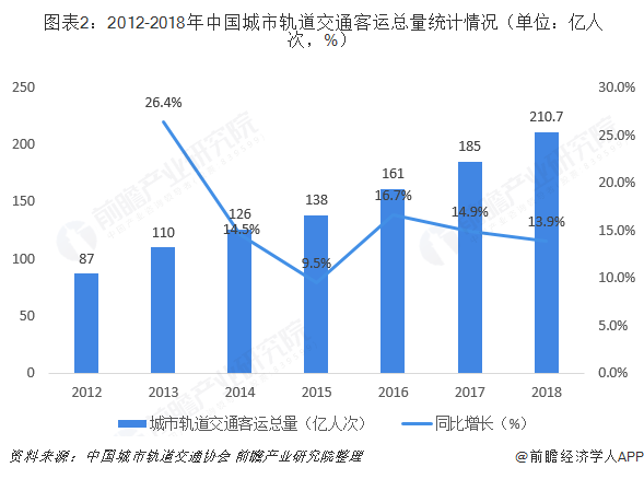 交通运输部：破除市场分割壁垒 完善交通运输市场准入和退出制度