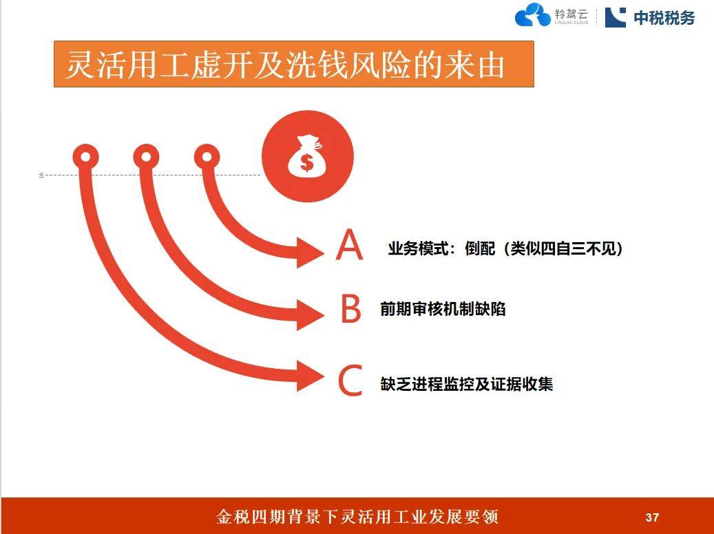 市场监管总局：将加快出台《公平竞争审查条例实施办法》