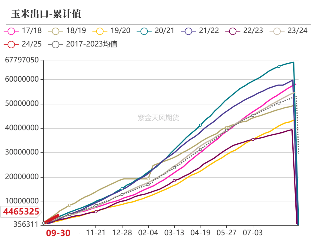 （2025年1月8日）今日玉米期货和美玉米最新价格查询