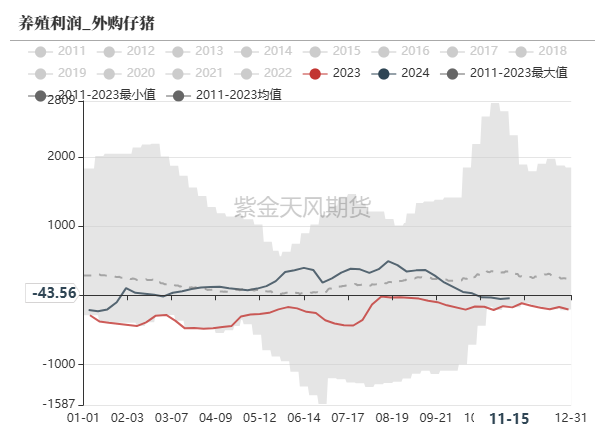 1月8日收盘玉米期货持仓较上日增持6375手