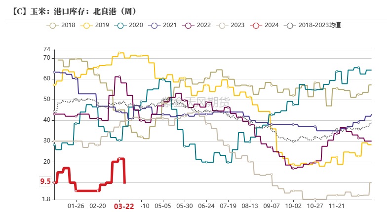 1月8日收盘玉米期货持仓较上日增持6375手
