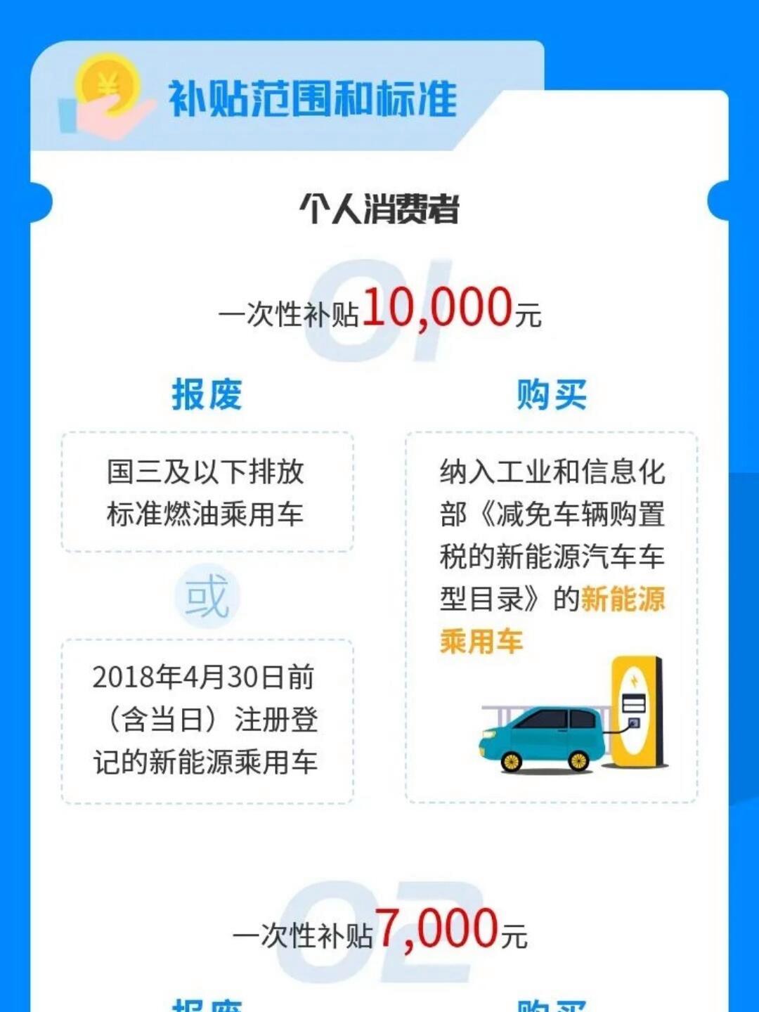 中央财政已预下达2025年消费品以旧换新首批资金810亿元