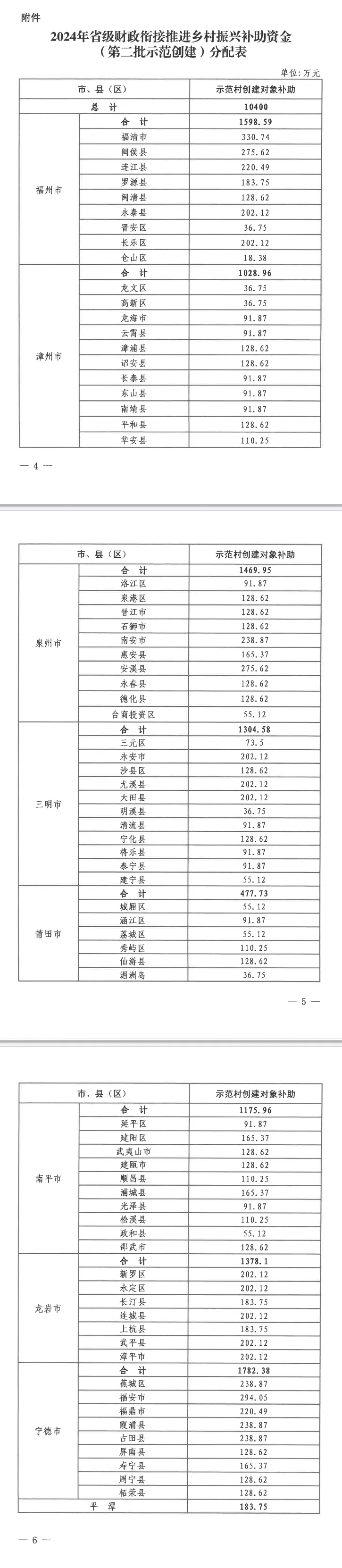 中央财政已预下达2025年消费品以旧换新首批资金810亿元
