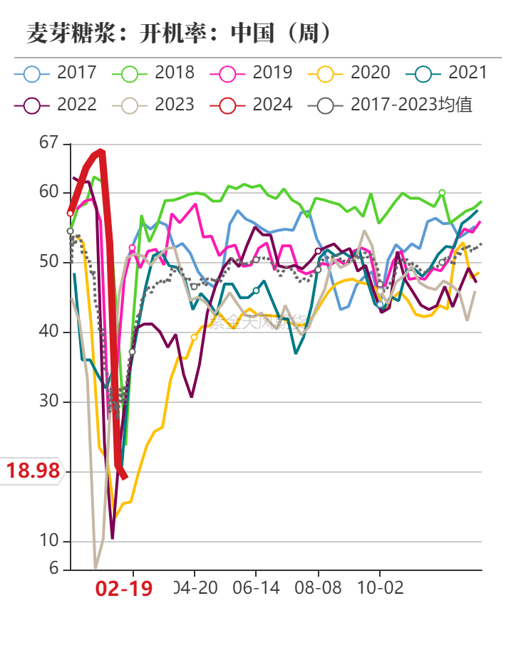 市场无明显驱动 玉米震荡运行
