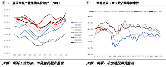 （2025年1月10日）今日美玉米期货最新价格行情查询
