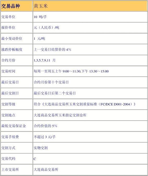 (2025年1月10日)今日玉米期货和美玉米最新价格查询