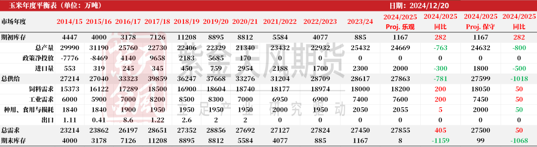 玉米期货1月10日主力小幅上涨1.12% 收报2250.0元