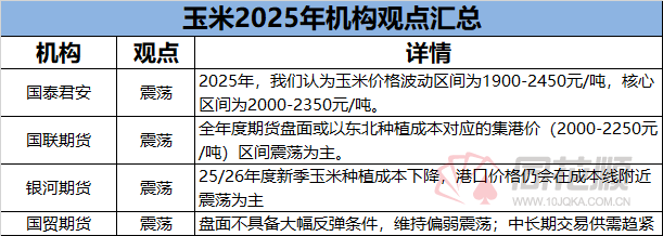 玉米期货1月10日主力小幅上涨1.12% 收报2250.0元