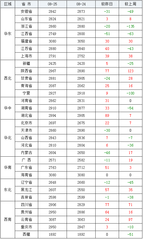 贸易商有补库需求叠加收储力度增强 玉米价格反弹