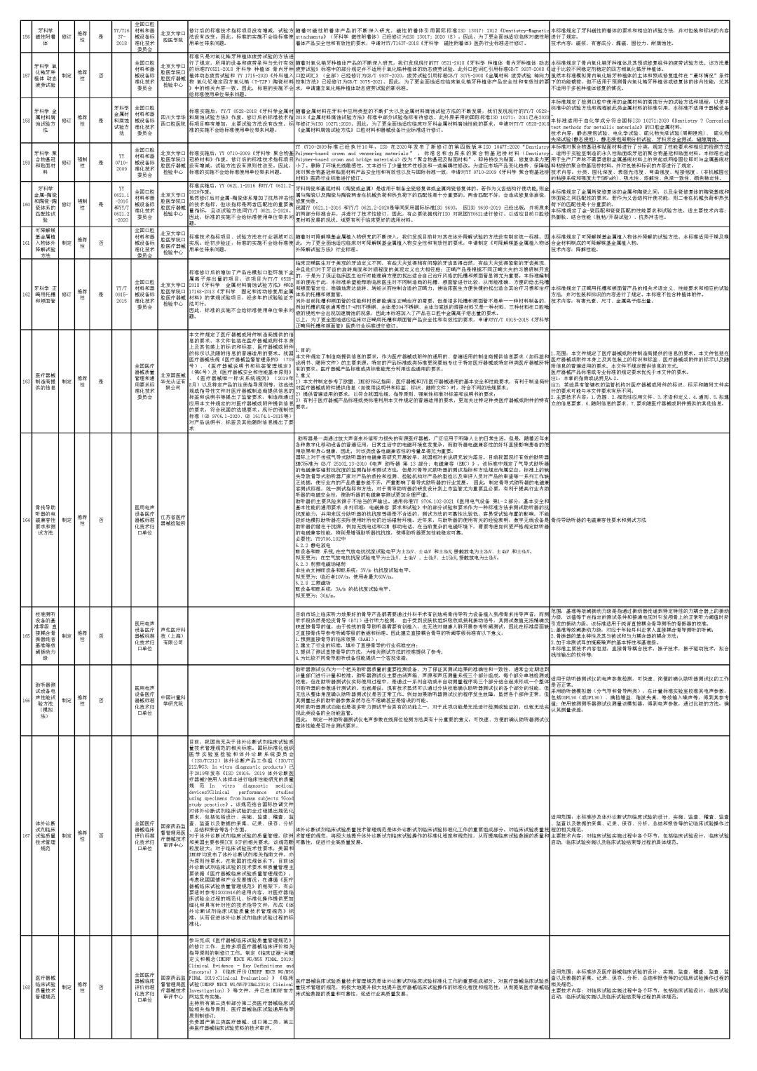 市场监管总局：推进“两新”行动 已发布国家标准168项