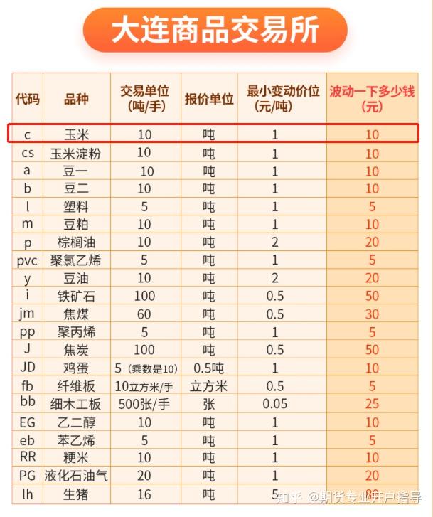 玉米期货主力本周K线收阳 企业压价情绪减弱