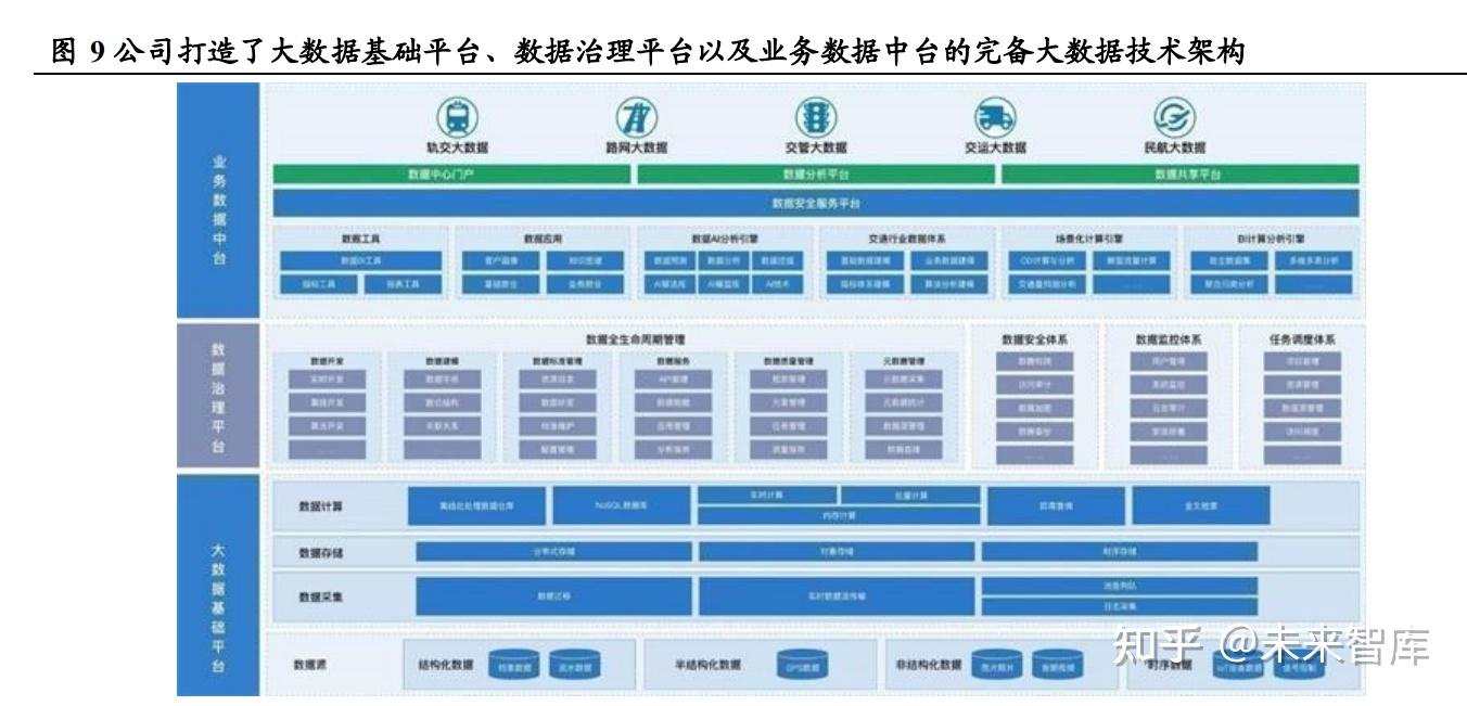 夯实数据要素价值释放底座