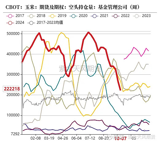 （2025年1月13日）今日玉米期货和美玉米最新价格查询