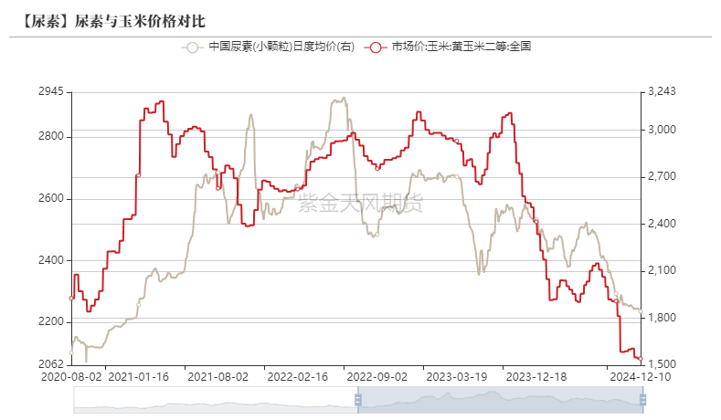 （2025年1月13日）今日美玉米期货最新价格行情查询