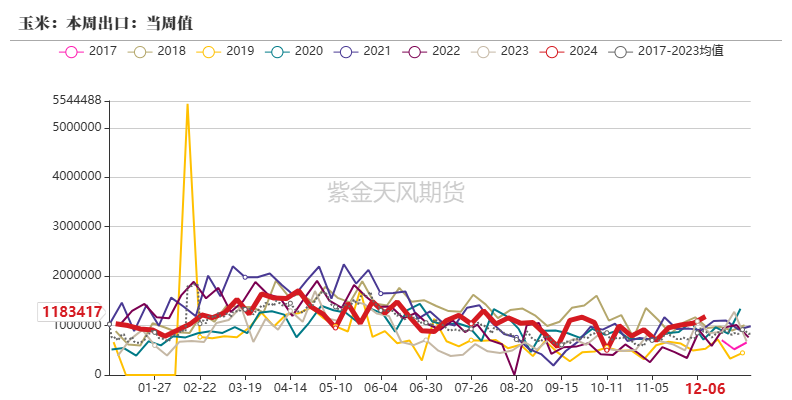 （2025年1月13日）今日玉米期货和美玉米最新价格查询