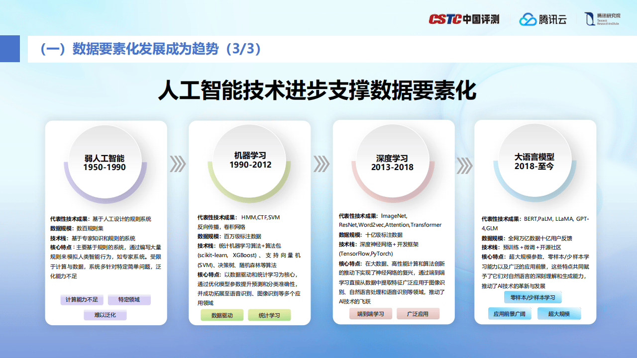 夯实数据要素价值释放底座