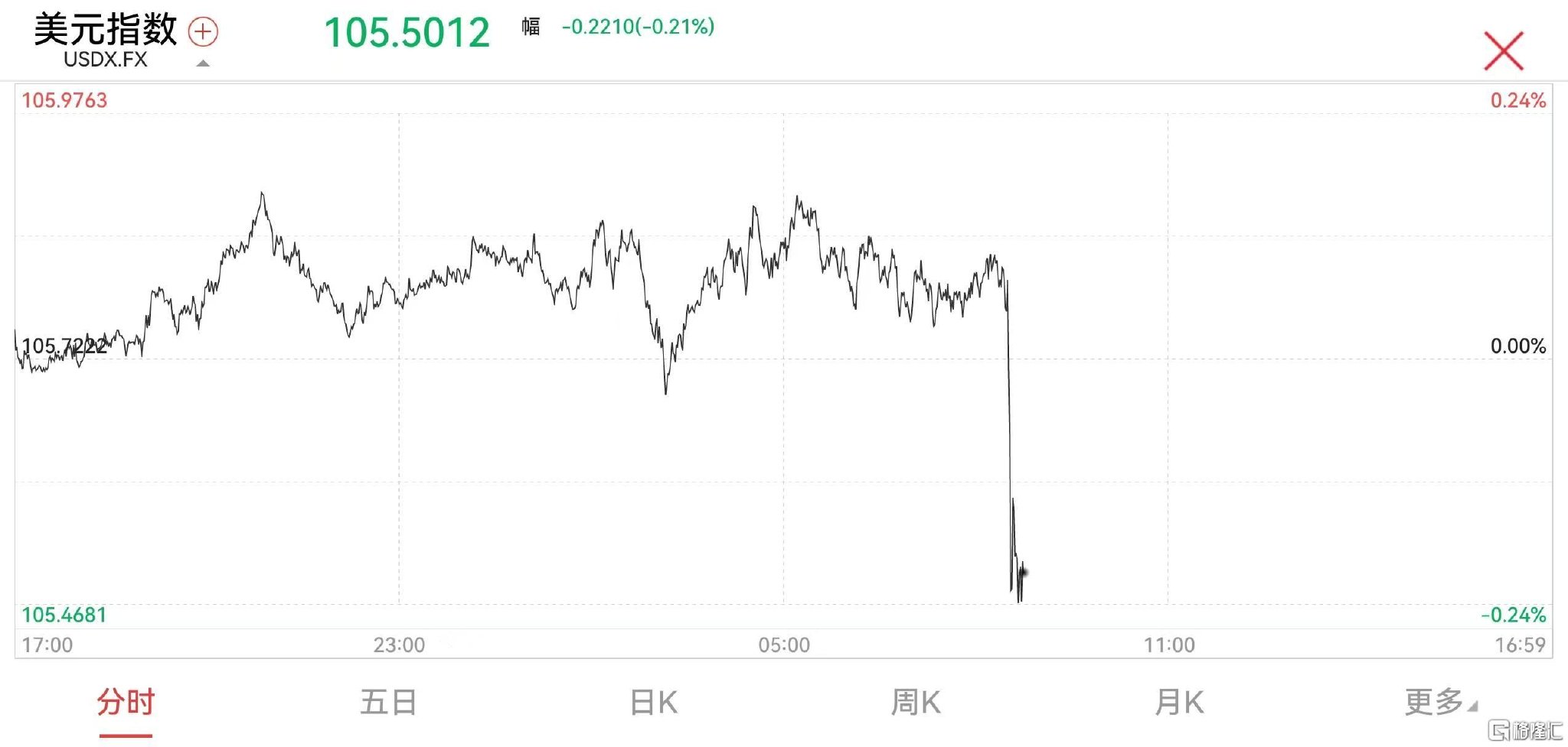 强劲非农打压美国降息预期
