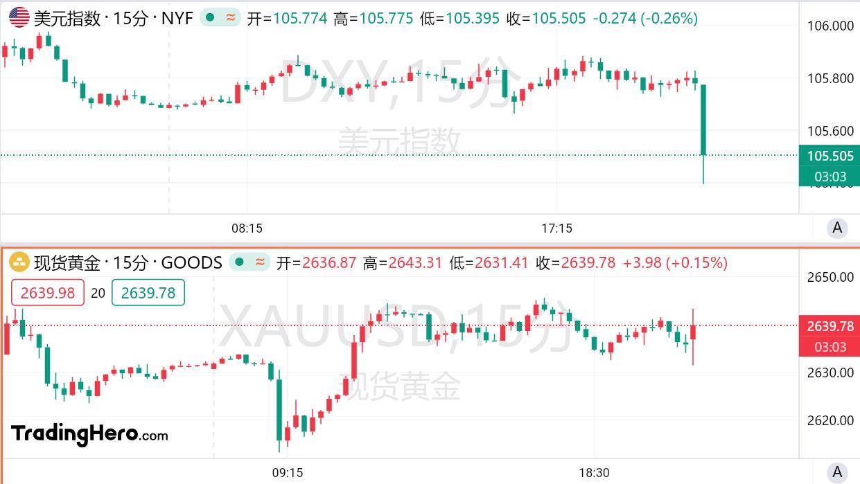 强劲非农打压美国降息预期