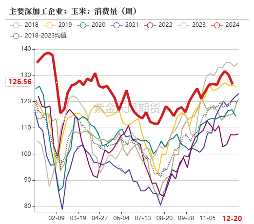 玉米期货1月13日主力小幅上涨0.67% 收报2267.0元