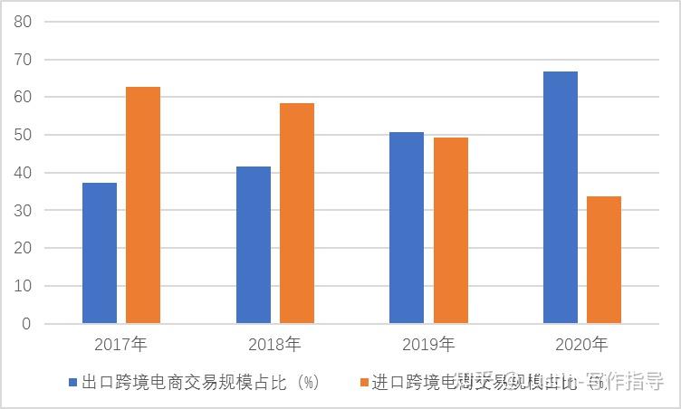 高质量发展成绩单丨百花齐放 2024年我国各大区域进出口均衡发展