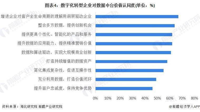 让数据产业引擎动力更强劲