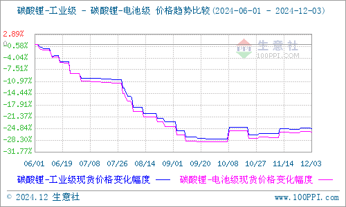 市场购销放缓叠加备货接近尾声 玉米价格震荡运行