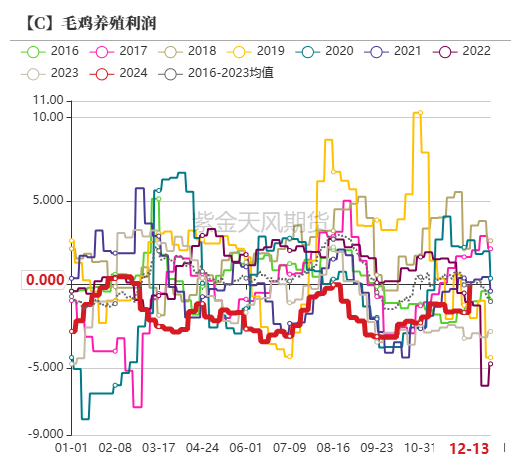 玉米期货1月21日主力小幅下跌0.48% 收报2277.0元