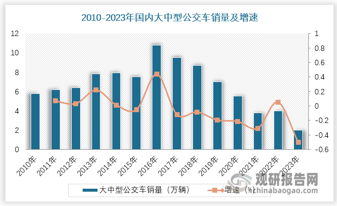 工信部:2024年规模以上消费品工业增加值同比增长4.5%