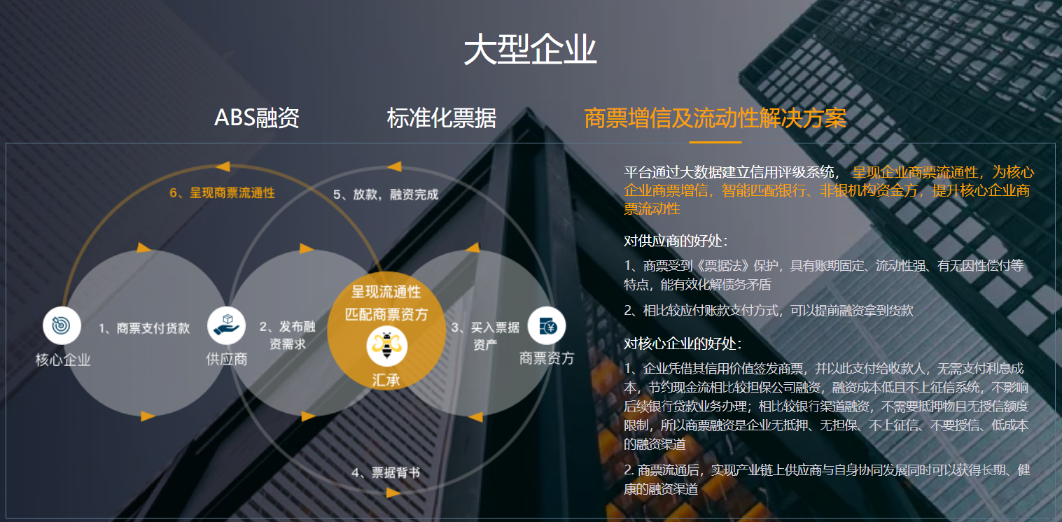 健全多层次科技金融服务体系