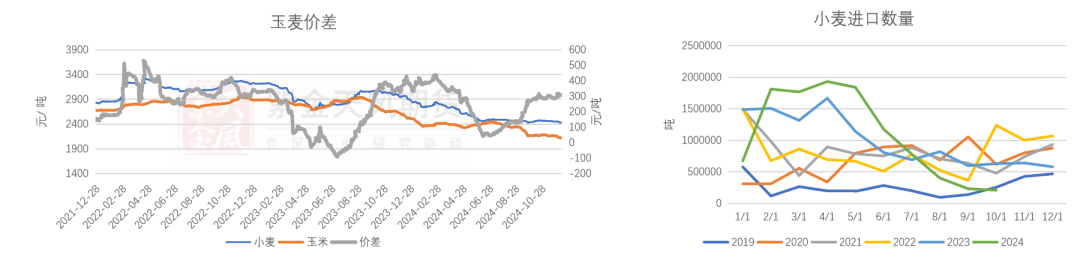 1月22日收盘玉米期货资金流出2214.51万元