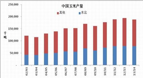 1月22日收盘玉米期货资金流出2214.51万元