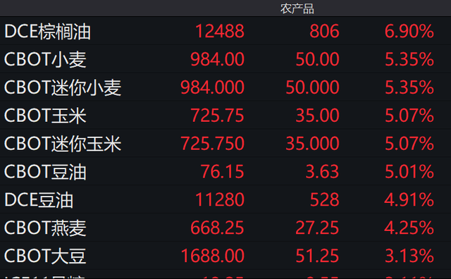 （2025年1月23日）今日玉米期货和美玉米最新价格查询