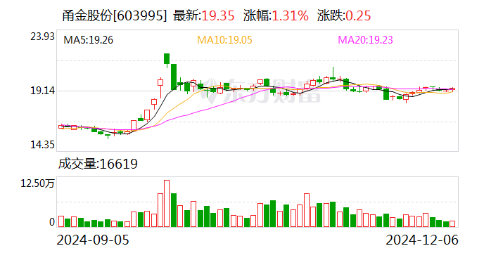 证监会:预计超310家上市公司在春节前分红 数量为去年同期9倍
