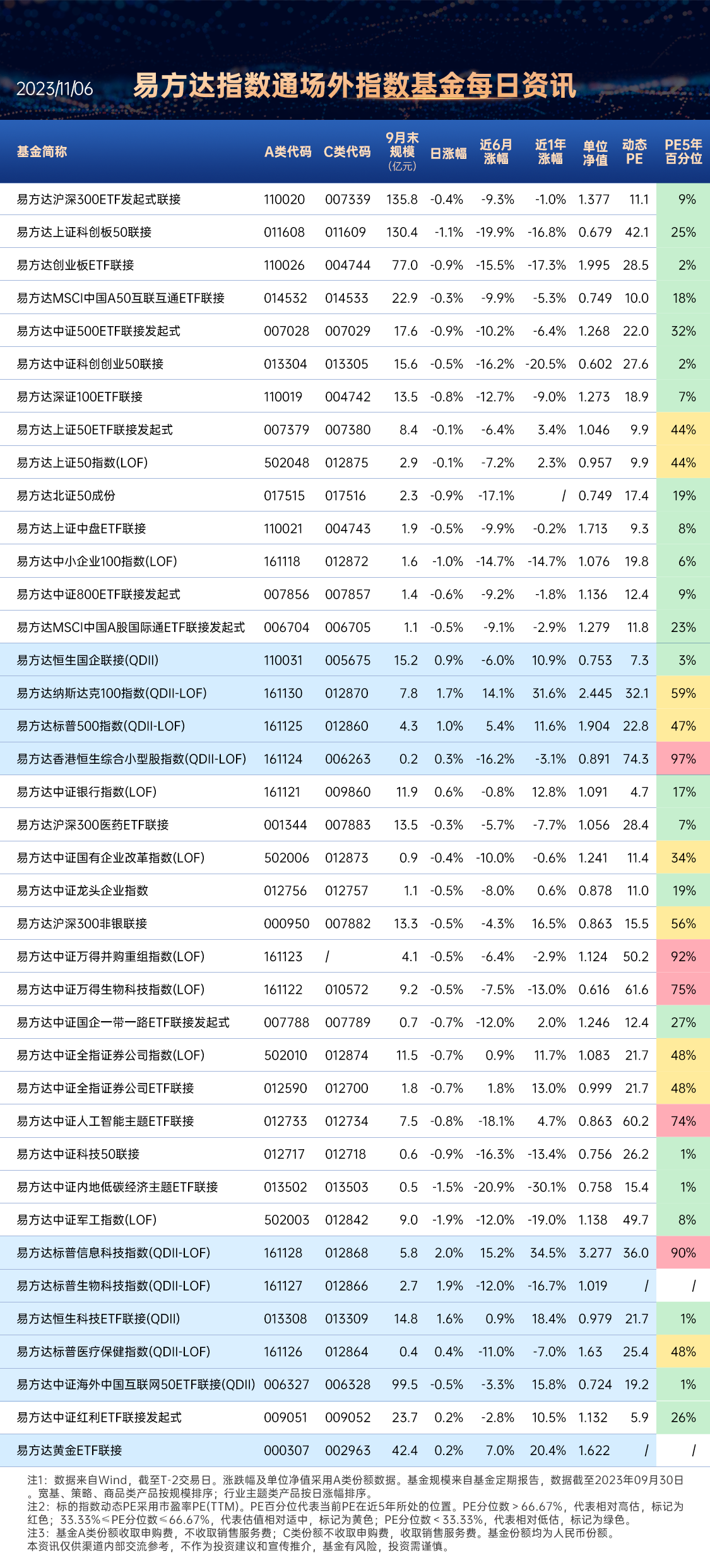 证监会:预计超310家上市公司在春节前分红 数量为去年同期9倍