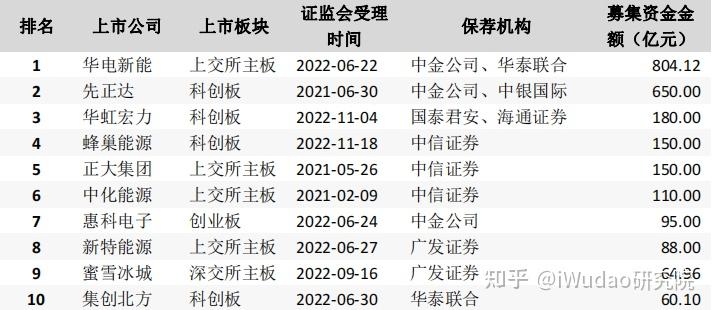 证监会:预计超310家上市公司在春节前分红 数量为去年同期9倍