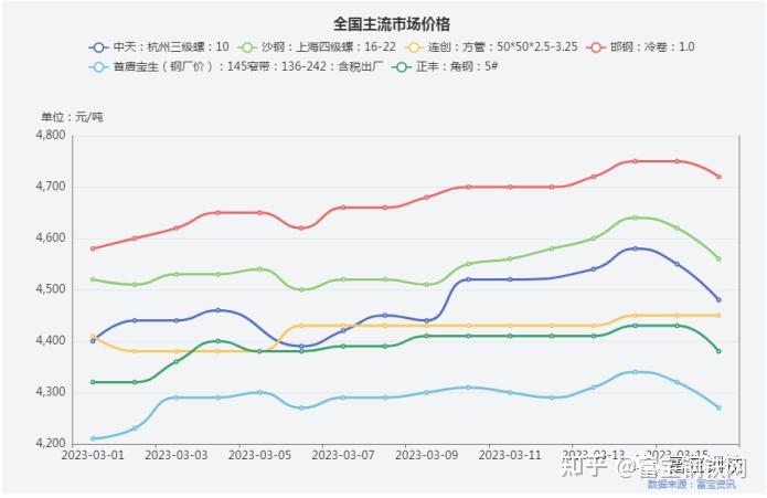 玉米处于触底反弹上涨趋势 春节前维持震荡行情